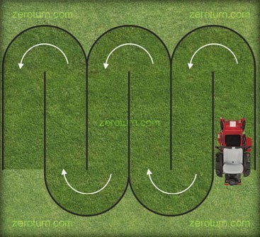 The zero turn mower cutting pattern allows you to have a clean cut without driving back and forth the area