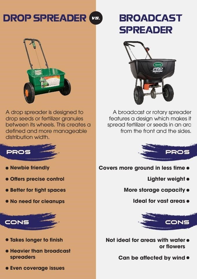 Making The Right Spreader Choice